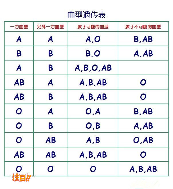 杭州第一人民医院DNA鉴定的流程,杭州正规亲子鉴定医院